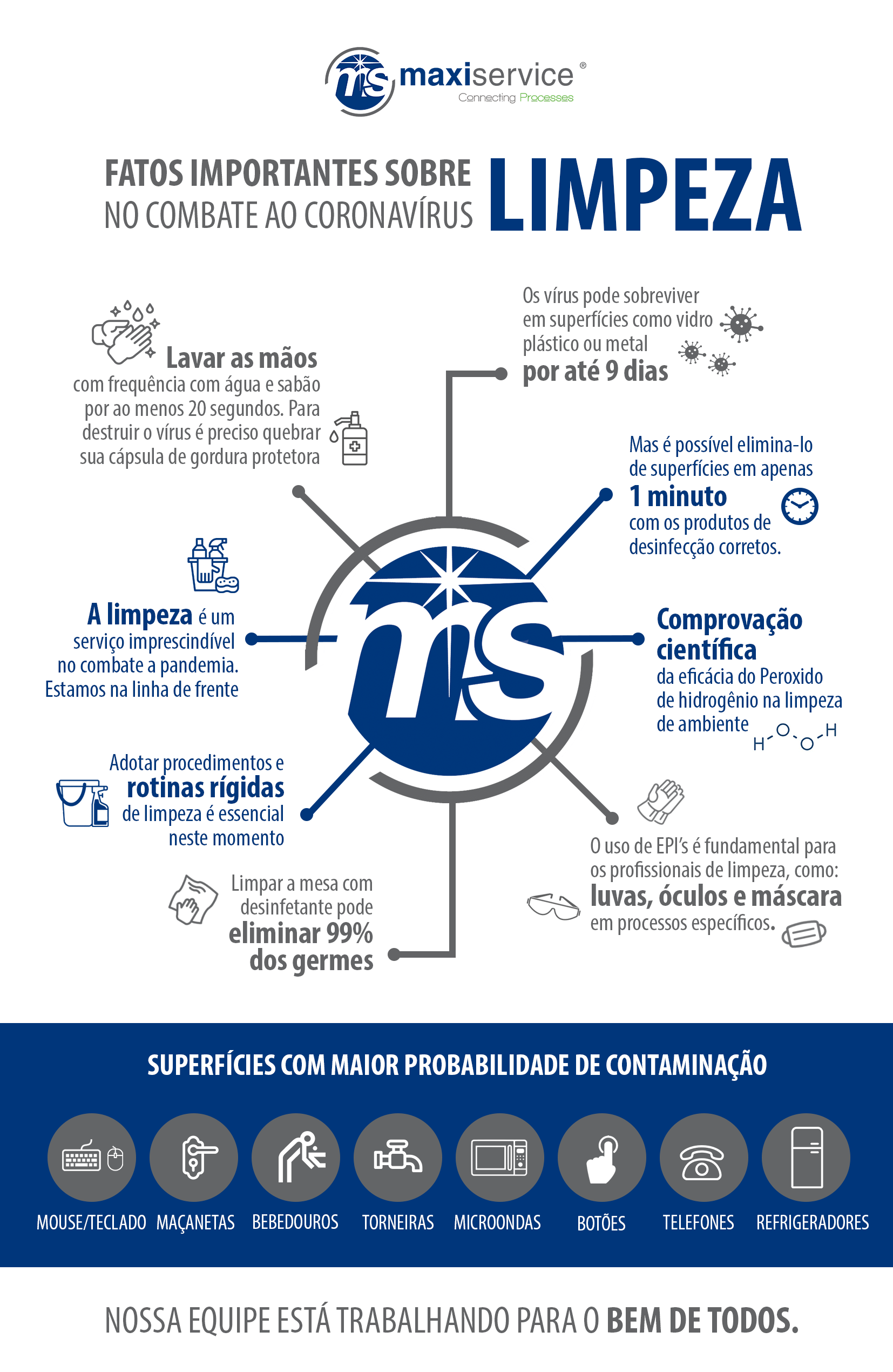 Fatos sobre desinfecção e limpeza